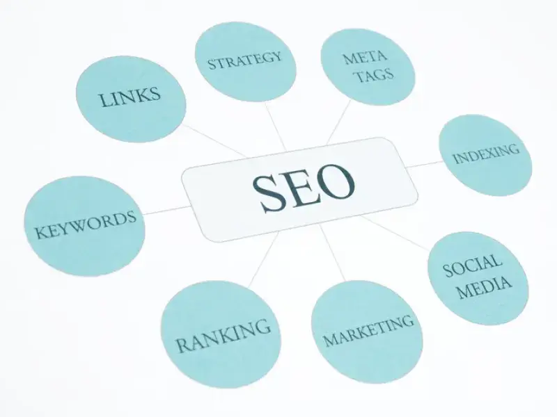 Search Engine Optimization service in Sunshine Coast